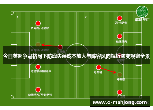 今日英超争冠格局下防线失误成本放大与阵容风向解析演变观察全景