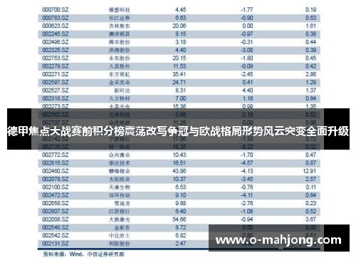德甲焦点大战赛前积分榜震荡改写争冠与欧战格局形势风云突变全面升级