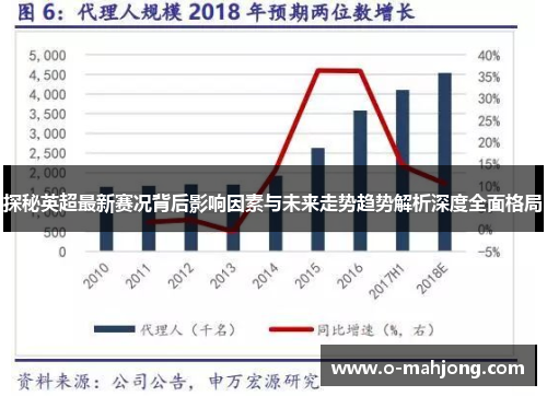 探秘英超最新赛况背后影响因素与未来走势趋势解析深度全面格局