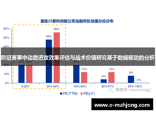 欧冠赛事中边路进攻效果评估与战术价值研究基于数据驱动的分析